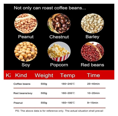 Infographic showing different foods like peanuts, chestnuts, and popcorn, with roasting time and temp details for Electric Coffee Bean Roaster Machine Featuring Adjustable Temperature Controls With Built Different Design Delivers Smooth And Even Heat For Home Roasters Wanting Top Shelf Results Daily.