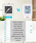 Comparison between All In One Indoor Outdoor Weather Station Thermometer With Wireless Sensor and another device, showing features.