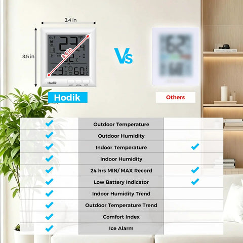 Comparison between All In One Indoor Outdoor Weather Station Thermometer With Wireless Sensor and another device, showing features.