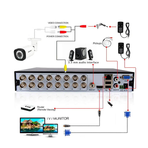 Back view of 16 Channel Hybrid DVR for CCTV Security System with input connections, cameras, and remote viewing setup diagram.