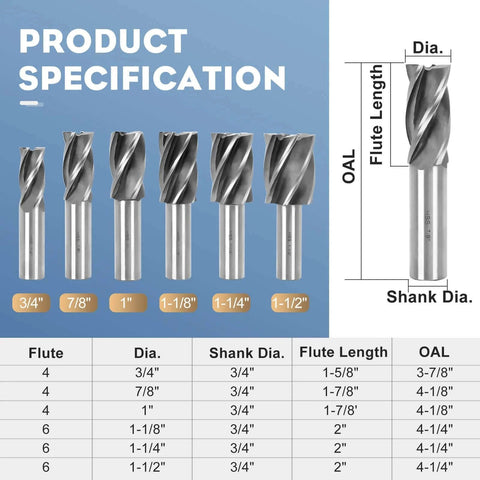 Front view of six-piece HSS end mill set; diameters 3/4"–1-1/2" and 3/4" Weldon shank