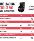 Comparison chart highlighting features of 2 Inch Heavy Duty Non Slip Grip Tape Roll Grippy Waterproof Anti Slip Tape against other brands.
