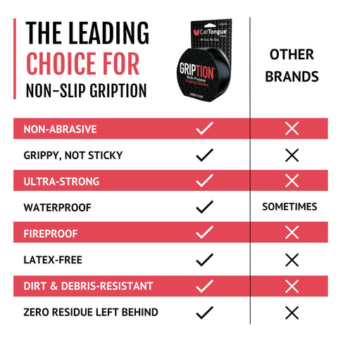 Comparison chart highlighting features of 2 Inch Heavy Duty Non Slip Grip Tape Roll Grippy Waterproof Anti Slip Tape against other brands.