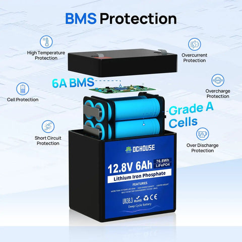 Exploded view of 12V 6Ah Mini LiFePO4 deep cycle battery with built-in BMS for lighting UPS RV fish finder camping and toys