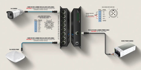 Diagram showing 8-Port Industrial Gigabit PoE Switch with M12 X-Coded connections for IP cameras and power input, installed.