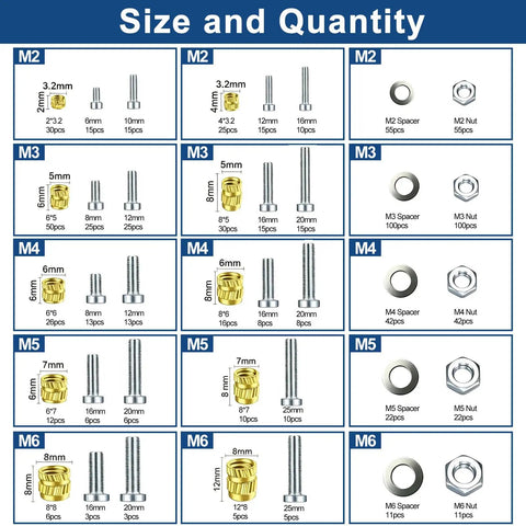 Diagram showing sizes and quantities of inserts, bolts, nuts, spacers in All In One Heat Set Insert Tool Kit with 880 Pieces.