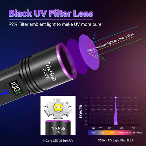 365Nm UV Black Light Flashlight With LCD Display showcasing 4-core LED, black UV filter lens and power graph.