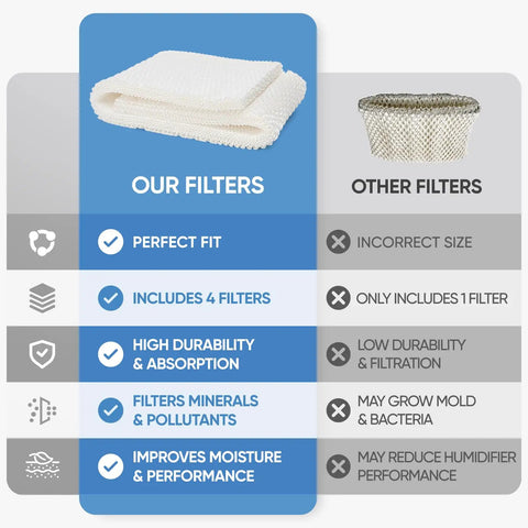 Comparison chart of our 4 Pack MAF2 Humidifier Wick Filters Replacement For High Flow MoistAIR And MA0800 MA0600 MA0601 Humidifiers