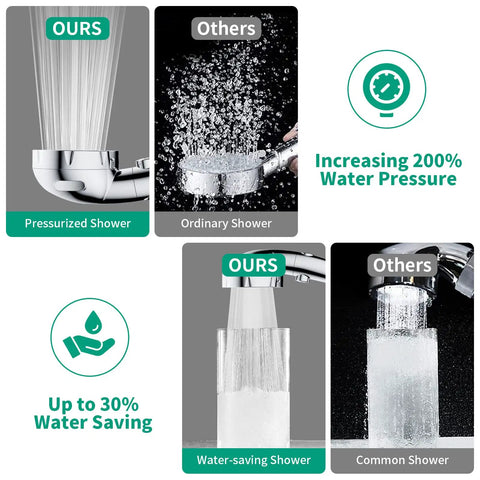 High Pressure RV Shower Head With Handy Detachable Hose And On Off Stop Button, Three Modes, water pressure comparison