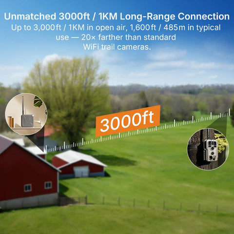 Extra Trail Cam For Wildlife Viewing And Yard Patrol Pairs Directly With The Main Hub For Fast Homestead Setup Supports Up To Sixteen Devices For Clean Live Watch That Always Has Your Back showing 3000ft range connection.