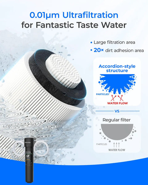 0.01 Micron Ultrafiltration Inline Water Filter For Refrigerator with accordion-style structure in water showing filtration effectiveness.