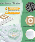 Diagram showing double layer filtration of 12 Pack VF3502 Vacuum Bags For 12 To 16 Gallon Wet Dry Vacuums, with materials and design details.