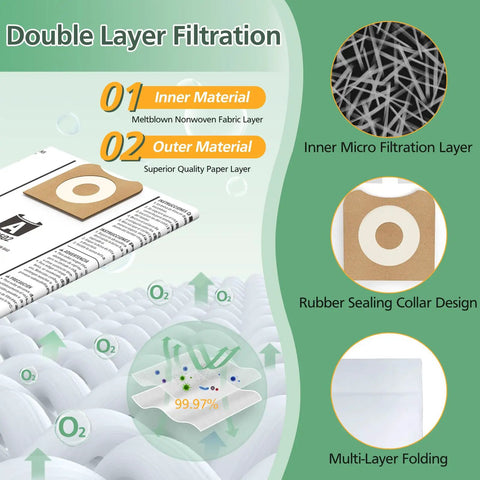 Diagram showing double layer filtration of 12 Pack VF3502 Vacuum Bags For 12 To 16 Gallon Wet Dry Vacuums, with materials and design details.