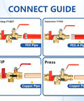 3/4 Inch Tankless Water Heater Valve Kit With Pressure Relief Valve Lead Free Brass Universal 3/4 FIP To 3/4 FIP Full Port Ball Valves 500 WOG For Residential Or Commercial Use 10 Pack connect guide for PEX, PEX-A, FIP, and copper pipe