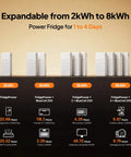 Image showing Top Shelf Portable Power Station 2016Wh Expandable To 8064Wh Lfp Battery Backup for household fridges and camping.