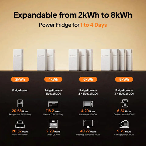 Image showing Top Shelf Portable Power Station 2016Wh Expandable To 8064Wh Lfp Battery Backup for household fridges and camping.