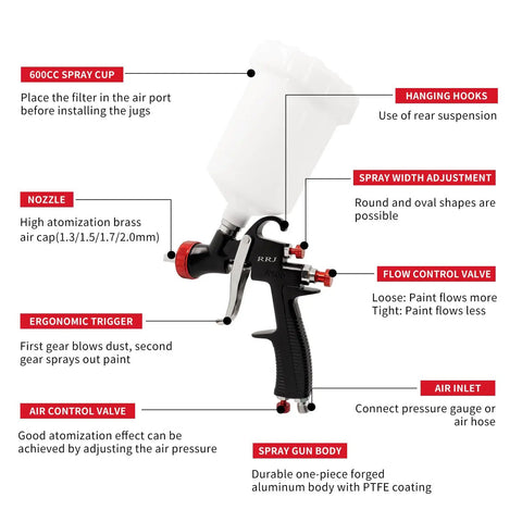 Premium Lvlp Gravity Feed Spray Gun With Interchangeable 1.3 To 2.0 Mm Nozzles And Integrated Air Regulator labeled components and ergonomic design features.