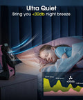 Child sleeping with Go To Portable 20000mAh Rechargeable Fan With LED Lantern cooling quietly beside bed