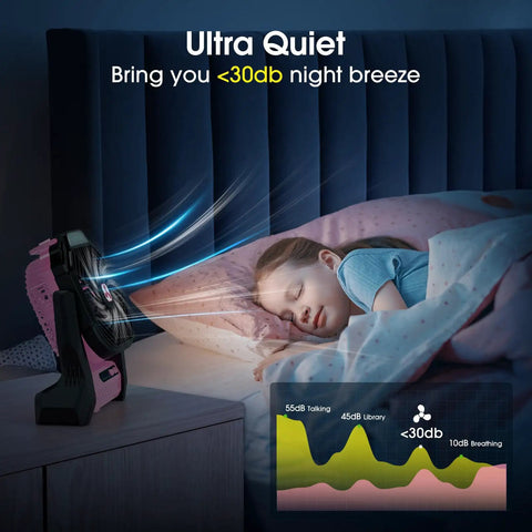 Child sleeping with Go To Portable 20000mAh Rechargeable Fan With LED Lantern cooling quietly beside bed