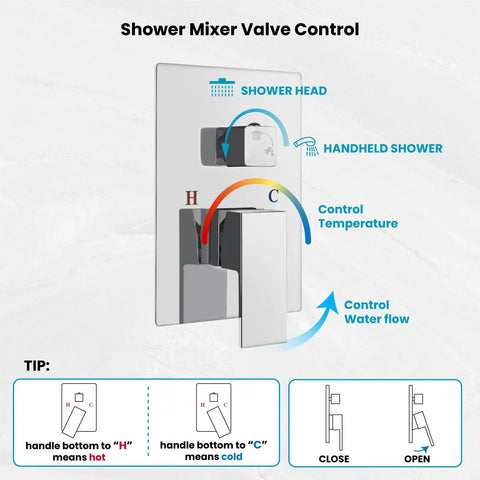 Diagram showing control panel of 12 Inch Rainfall Shower Head and Wall Mounted Shower System with instructions for valve operation.
