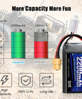 Diagram showing 2S 2200mAh 7.4V Lipo Battery With XT60 Plug comparison to 1800mAh battery for RC Cars Drones and FPV Rigs.