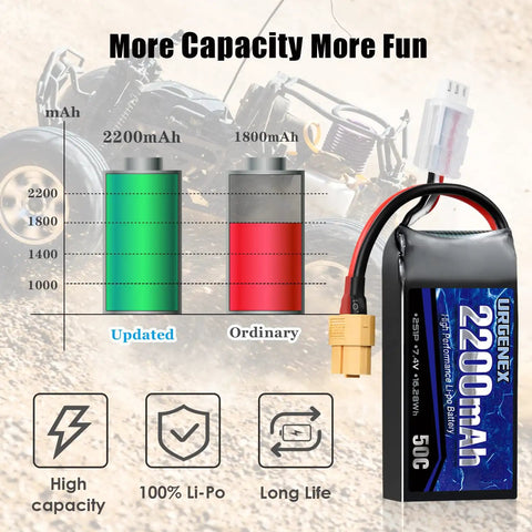 Diagram showing 2S 2200mAh 7.4V Lipo Battery With XT60 Plug comparison to 1800mAh battery for RC Cars Drones and FPV Rigs.