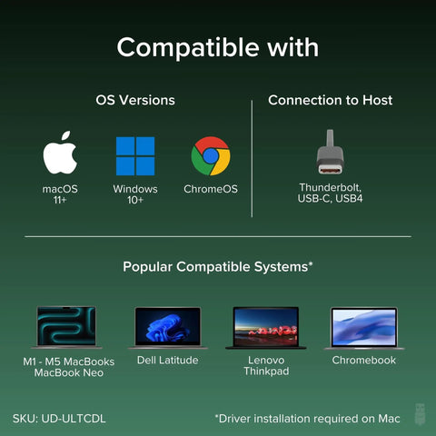 Compatible systems chart for USB C Triple Monitor Docking Station 13 In 1 With 100W Power Delivery.
