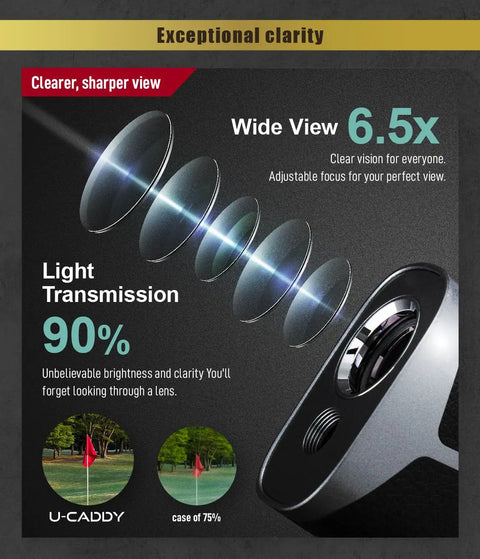 No Sweat Laser Golf Rangefinder With Pin Lock Vibration, Six Point Five X Magnification, Slope Toggle, Pocket Smooth White Body, And Lightning Fast Lock Up For Bullseye Accurate Distances Every Single Time