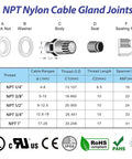 Diagram showing NPT nylon cable gland joints with technical specifications for 25 Pack Three Eighths Inch NPT Nylon Cable Glands With Gaskets IP68 Waterproof Strain Relief Cord Grips Adjustable Lock Nut UL Listed RoHS Compliant Ideal For Outdoor And Indoor Electrical Enclosures And Panels.