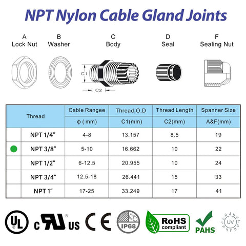 Diagram showing NPT nylon cable gland joints with technical specifications for 25 Pack Three Eighths Inch NPT Nylon Cable Glands With Gaskets IP68 Waterproof Strain Relief Cord Grips Adjustable Lock Nut UL Listed RoHS Compliant Ideal For Outdoor And Indoor Electrical Enclosures And Panels.