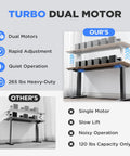 ZTTEN Dual Motor Electric Standing Desk Frame Heavy Duty Black Base shown with dual motors and quiet operation features.