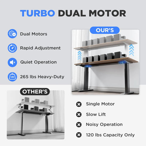 ZTTEN Dual Motor Electric Standing Desk Frame Heavy Duty Black Base shown with dual motors and quiet operation features.