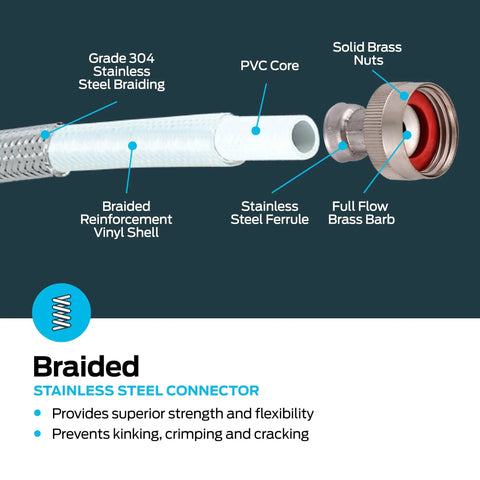 Two 5 Ft Braided Stainless Steel Washing Machine Hoses With Elbows Pack Of 2 3/4 Inch FHT showing internal PVC core and brass barb