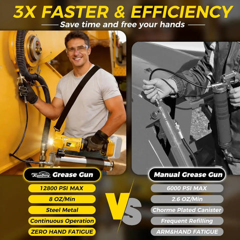 Comparison of 12800 PSI Cordless Grease Gun Workhorse With 39.4 Inch Hose One Hand Operation versus manual grease gun with user.