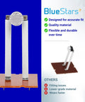 87F16 Furnace Primary Limit Switch up to 140 F displayed alongside features by BlueStars.