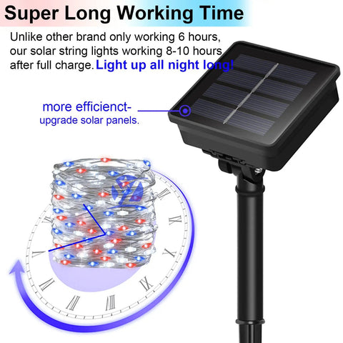 Patriotic Solar Fairy String Lights 2 Pack With 200 LED 66 Ft Red White Blue Outdoor Waterproof solar panel detail