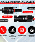 Solar Cable Entry Gland With 10Ft 10AWG Solar Extension Cable Connector showing male and female plugs, weatherproof features.