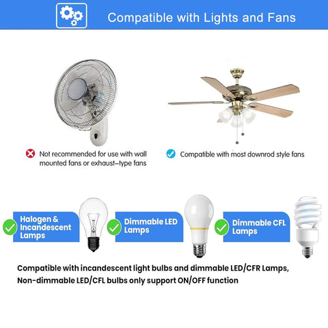 Ceiling Fan Remote Control Replacement With 3 Speed Light Dimmer And Color Changing Modes Remote Only compatibility guide showing fan and bulb types