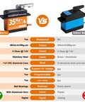 Front view of two RC servos: HobbyPark 35Kg HV Digital aluminum CNC shell vs blue/black standard servo