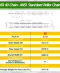 Technical diagram showing ANSI 40 chain specifications including pitch, dimensions, and tensile strength for roller chain