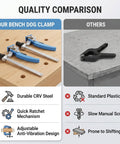 Quality comparison of Beast Bench Dog Clamps for MFT tables vs standard clamps highlighting durable CRV steel and quick ratchet mechanism