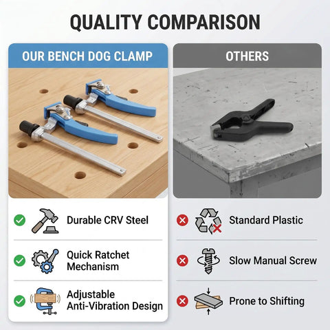 Quality comparison of Beast Bench Dog Clamps for MFT tables vs standard clamps highlighting durable CRV steel and quick ratchet mechanism