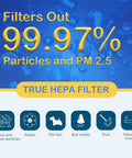Replacement Filter For 211 Plus Air Cleaner Purifier Two Pack With True HEPA And Activated Carbon foldable filter illustration