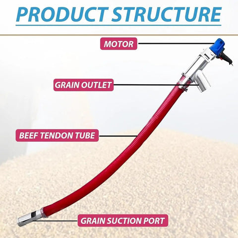 2M Electric Grain Suction Machine Portable Auger Conveyor 1500W with labeled parts including motor, outlet, and suction port
