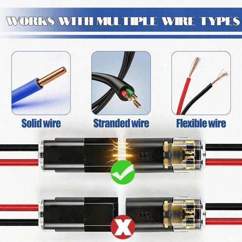 30 Pack Double Wire Plug In LED Light Strip Connectors showcasing wire compatibility: solid, stranded, and flexible wire types.