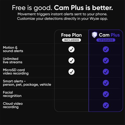 Comparison chart detailing features of No Sweat Window Mount Security Cam With HD WiFi Live Streaming And Rock Solid Color Night Vision.