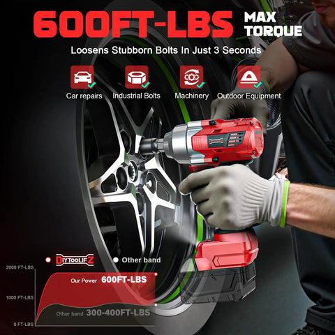 Pro Level Cordless Impact Wrench 3 8 Inch being used on a car wheel, showcasing 600 ft-lbs max torque for fast bolt removal.