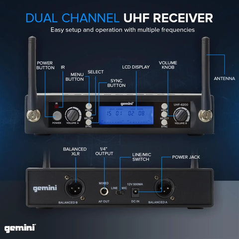 Dual UHF Wireless Handheld Microphone System with Two Mics, receiver front back view, buttons, ports, antennas visible