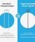 Comparison of U-shaped staple to Heavy Duty 11 Gauge 6 Inch Galvanized Steel Landscape Pins With Round Top For Landscape Fabric And Weed Barrier 100 Pack Multipurpose Ground Stakes For Easy Installation And Strong Hold In Hard Soil Perfect For Garden Projects.