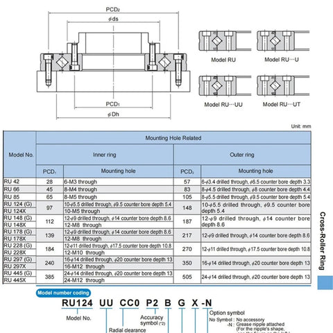 Heavy Duty Cross Roller Ring With Slick Sleeve Bearings dimensions and mounting hole specifications for CNC and robotics applications.